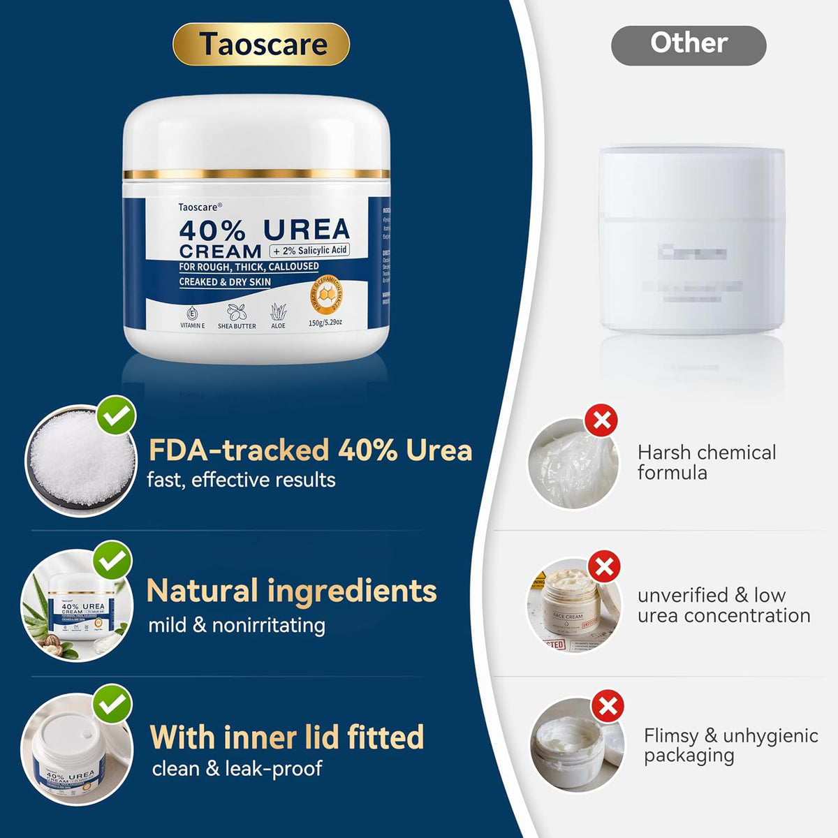 40% Urea Cream with 2% Salicylic Acid, Maximum Strength Foot Hand Cream, Intensive Repair Moisturizer for Dry Cracked Heels Knees Elbows, Exfoliating Callus Remover for Rough Thick Skin
