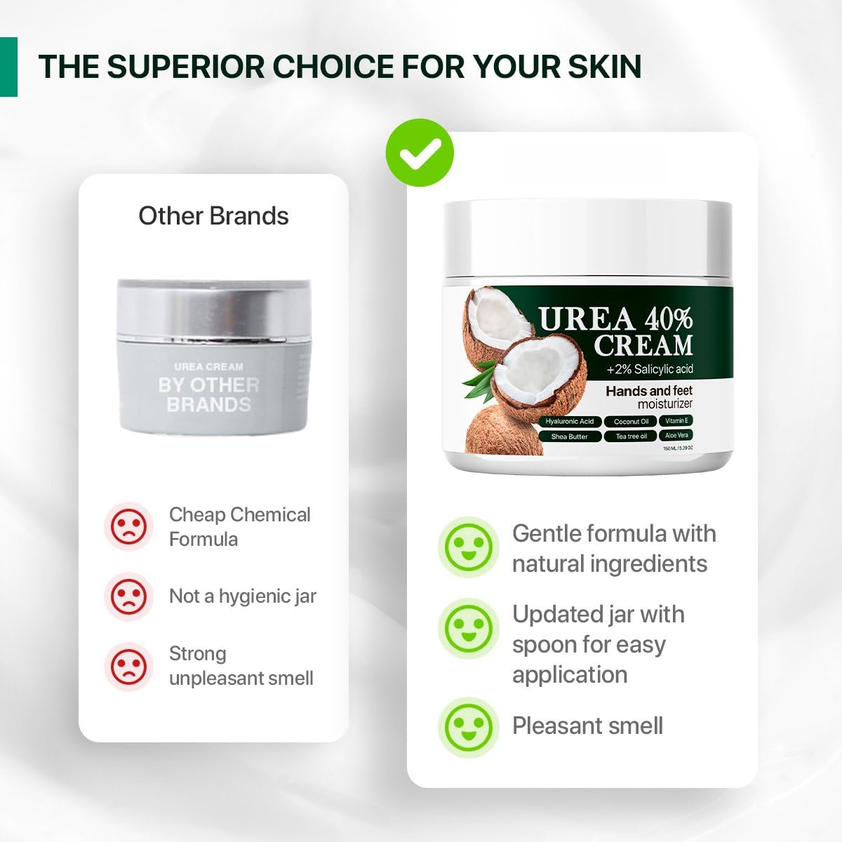 Urea 40% Cream with 2% Salicylic Acid – Intense Moisturizer - 5.29 Oz