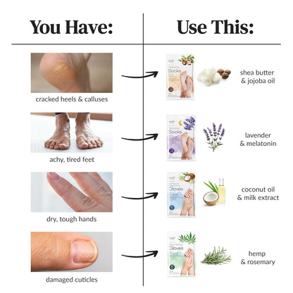 Epielle Nourishing Hand Mask 6 Pairs, Repair and Soften with Hemp & Rosemary Extract, Deep Moisturizing Gloves for Dry, Cracked Hands, Self Care Gifts for Women, Spa Kit