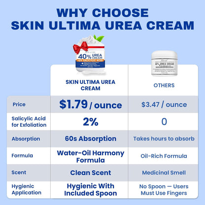 Urea Cream 40 Percent Plus 2% Salicylic Acid for Feet Maximum Strength