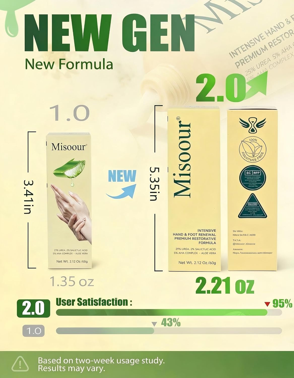 25% Urea Hand Cream for Dry Cracked Heels, Hands & Feet, 2.12 oz