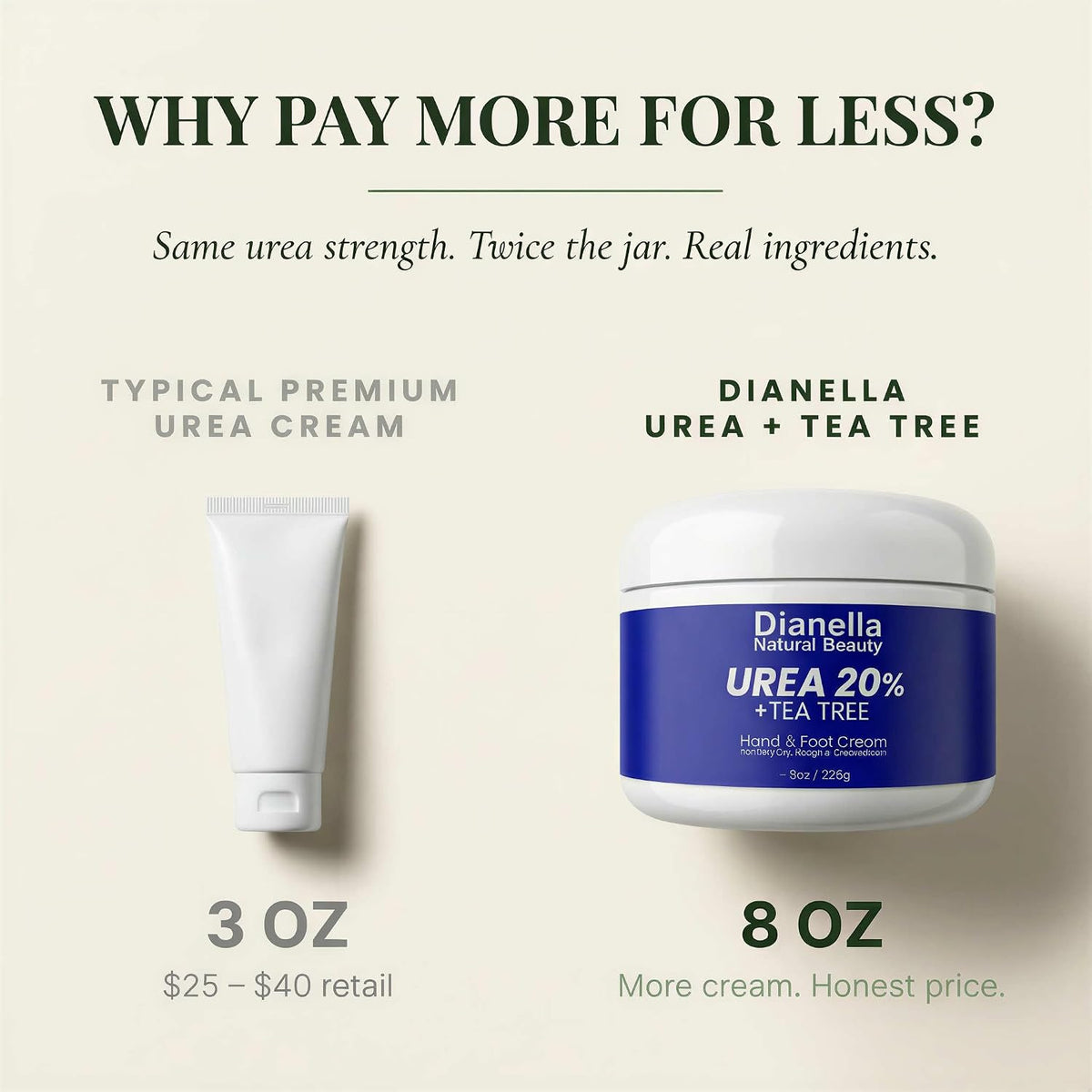 Dianella Urea 20% Foot & Hand Cream, 8 Oz Value Size for Cracked Heels