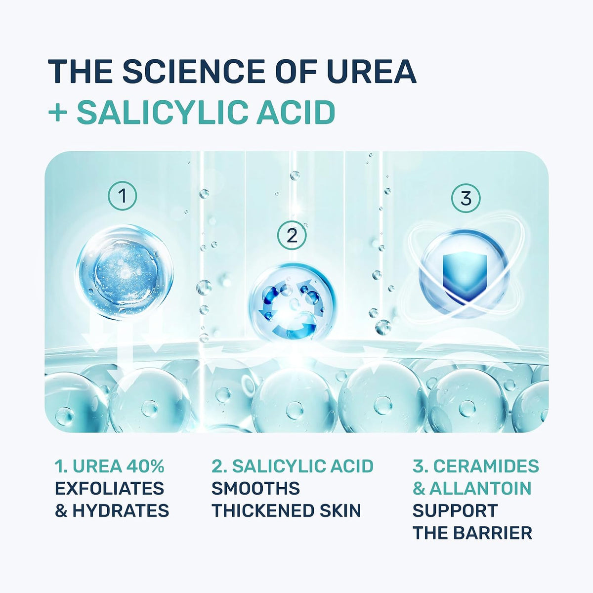 Urea Cream 40 Percent for Feet Maximum Strength - Urea Foot Cream and Callus Remover, Exfoliating Heels Cream with Salicylic Acid - Dry Cracked Foot Lotion Urea, Ceramides, Tea Tree Oil, 4.3 oz