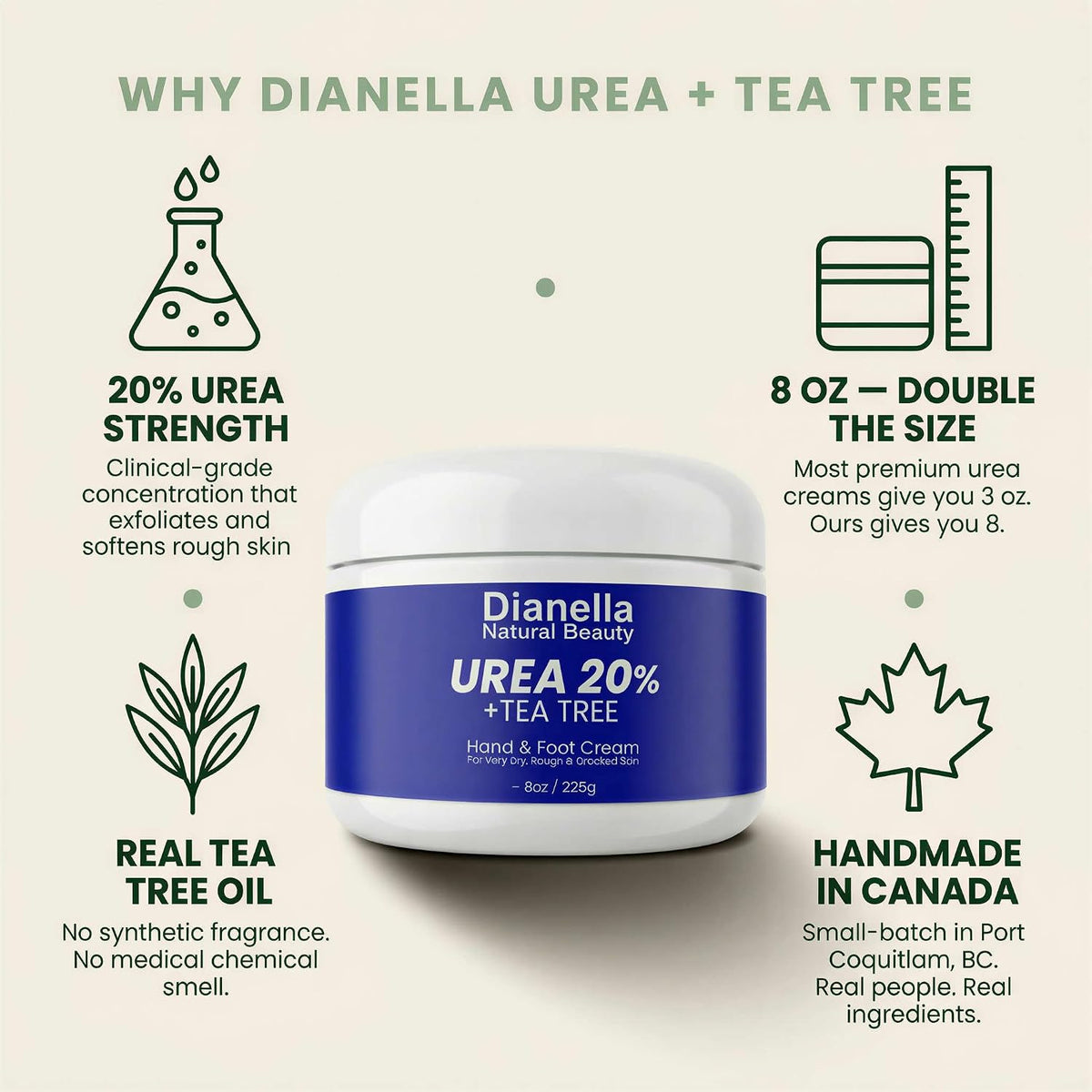 Dianella Urea 20% Foot & Hand Cream, 8 Oz Value Size for Cracked Heels