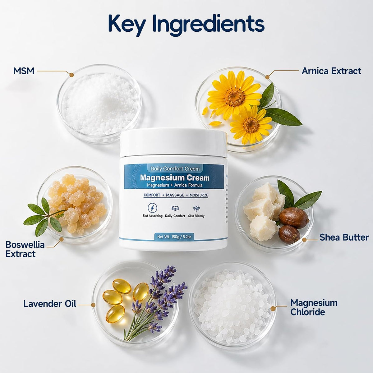 Magnesium Cream with Arnica, Magnesium Lotion for Muscles Joints Feet Hands Legs, Fast Absorbing, 150g/5.2oz