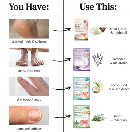 Epielle Intensive Repairing Hand & Foot Masks, Restore and Moisturize Dry, Cracked Skin, Self Care Gifts for Women, Spa Kit, 6 Moisturizing Gloves & 6 Moisturizing Socks
