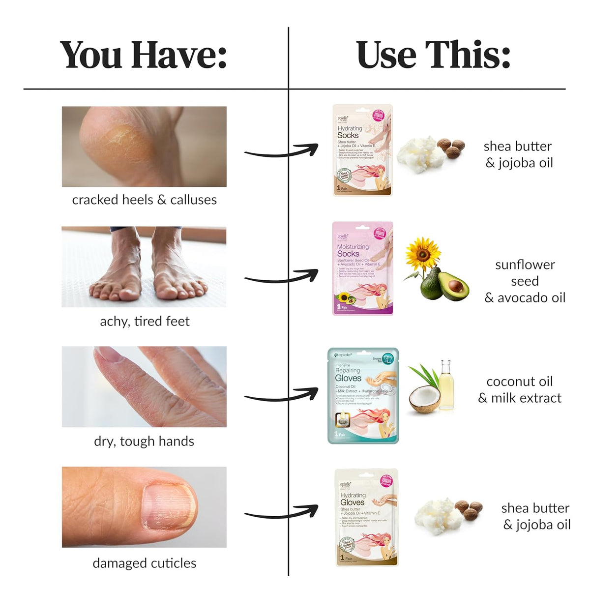 Epielle Hydrating Hand Mask 6 Pairs, Relieve and Soften with Shea Butter & Jojoba Oil, Deep Moisturizing Gloves for Dry, Cracked Hands, Self Care Gifts for Women, Spa Kit