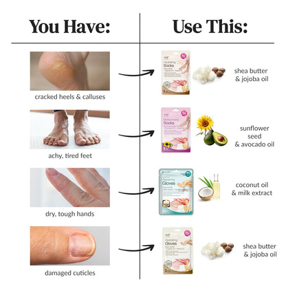 Epielle Hydrating Hand Mask 6 Pairs, Relieve and Soften with Shea Butter & Jojoba Oil, Deep Moisturizing Gloves for Dry, Cracked Hands, Self Care Gifts for Women, Spa Kit