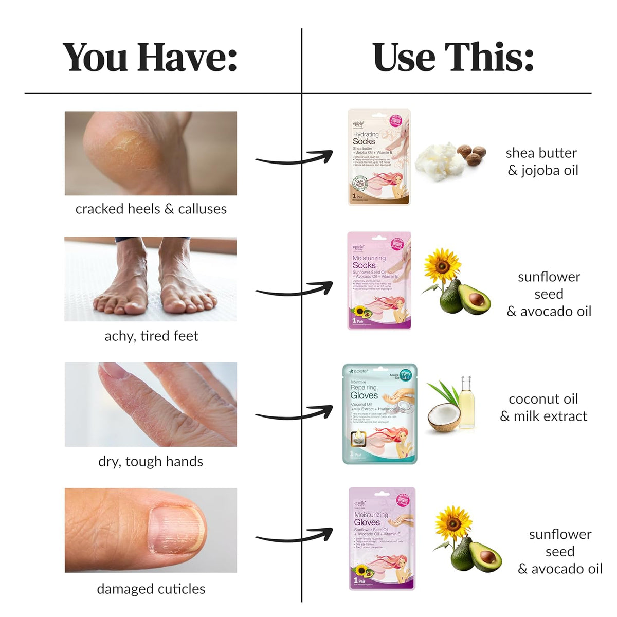 Epielle Moisturizing Hand Mask 6 Pairs, Soften with Sunflower Seed Oil & Vitamin E, Deep Moisturizing Gloves for Dry, Cracked Hands, Self Care Gifts for Women, Spa Kit
